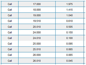 A Covered Call Example (QBE)