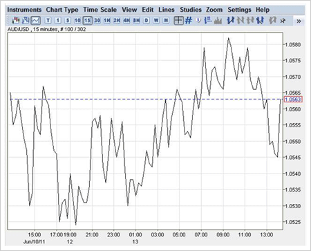 or Forex AUD/USD