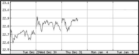 ANZ CFD Short example