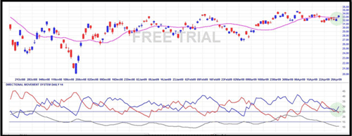 Daily chart of BHP